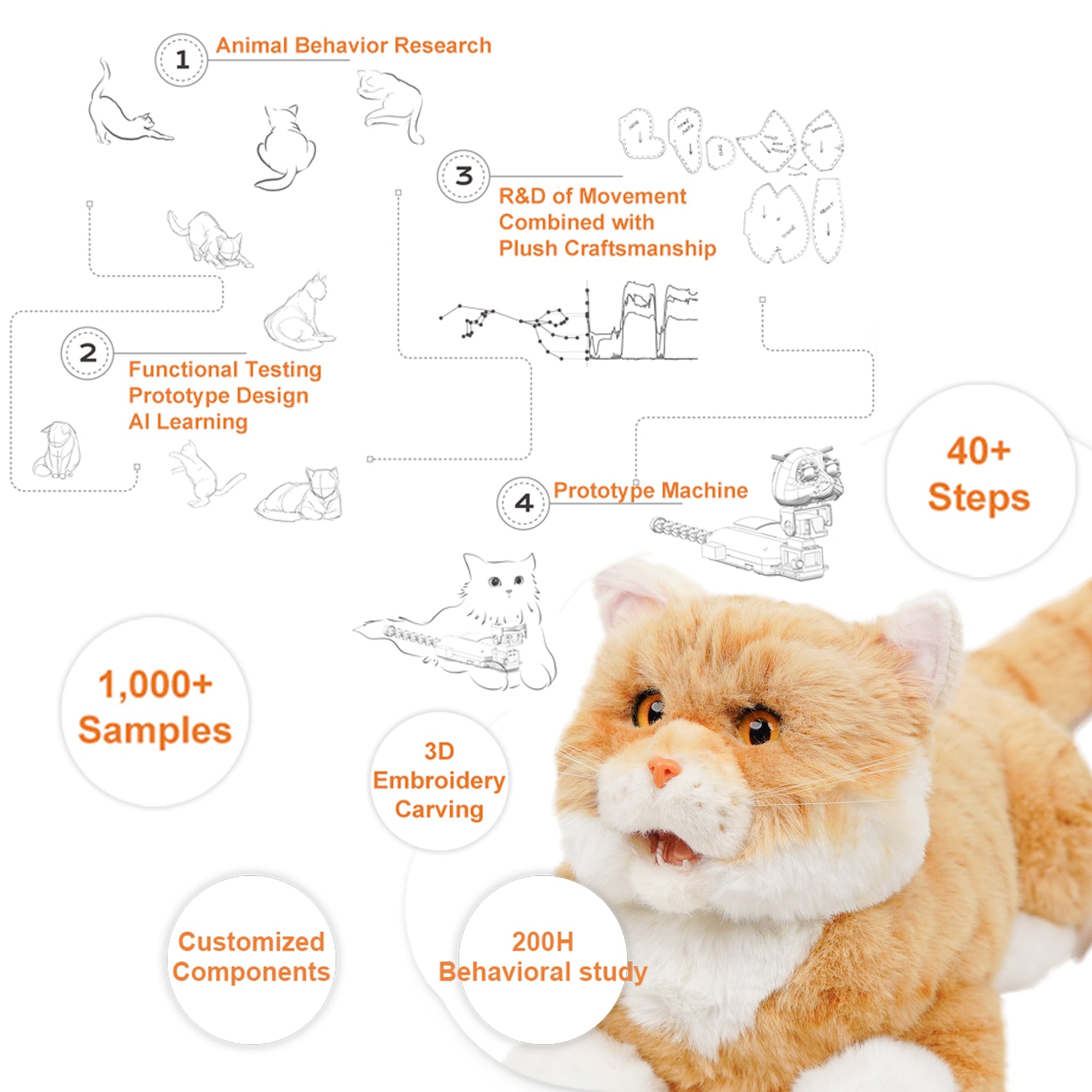 Interactive Lifelike Robot Companion Cat - All Ages (Great for Seniors)