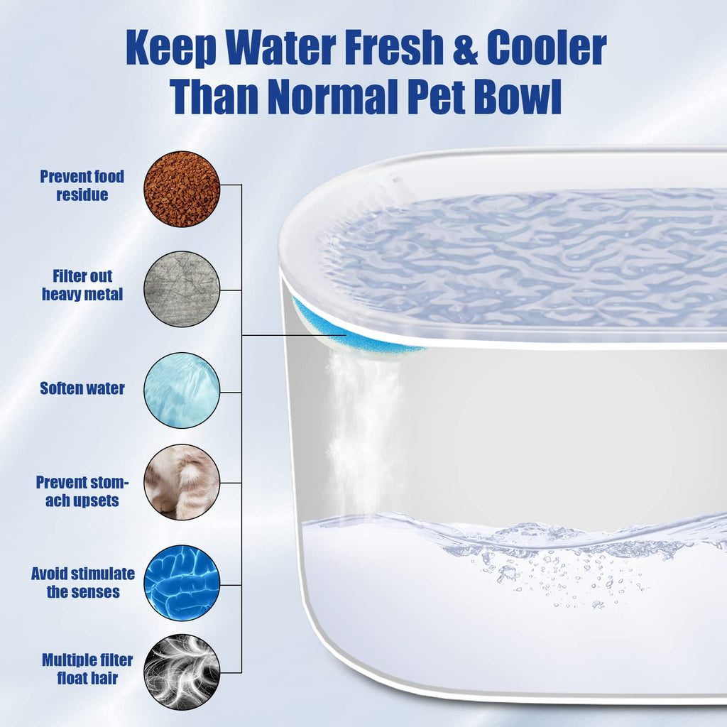 Ultra Quiet Automatic Water Fountain - Dog Cat -  (Blue, White) - (3 L) - (While Supplies Last)
