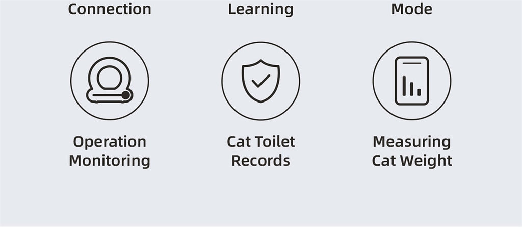 Smart Self-Cleaning Litter Box - Cat - (White)