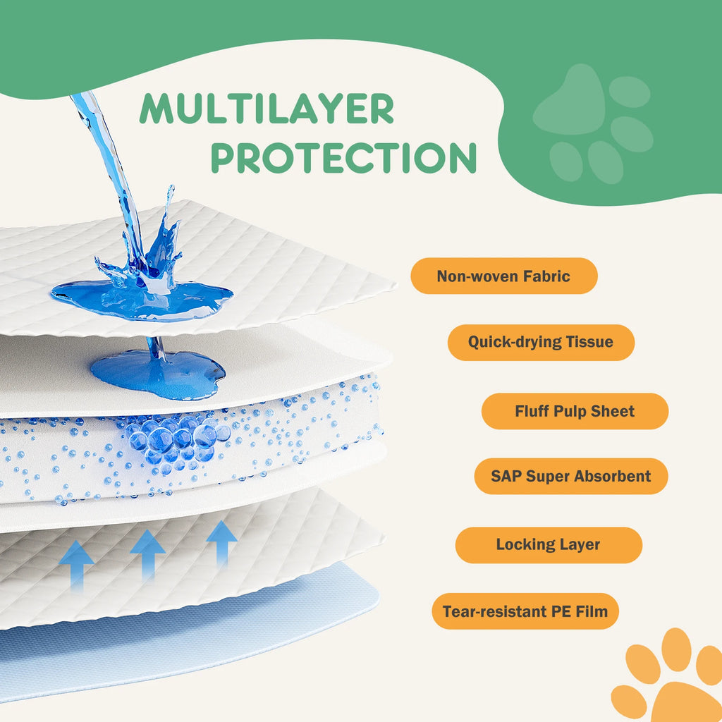 Leak Proof Disposable and Super Absorbent Training Pee Pads - Dog