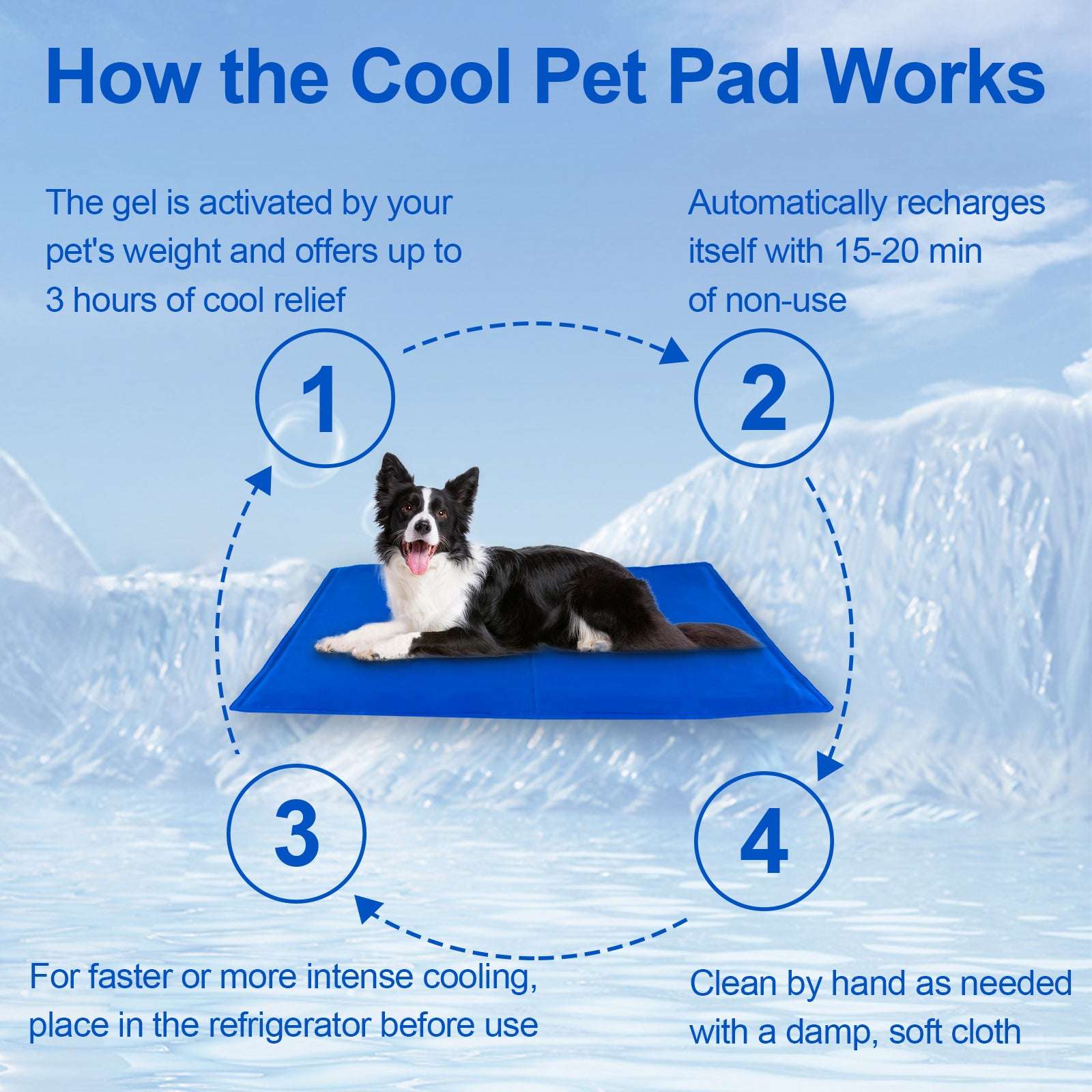 Pressure Activated Gel Cooling Comfort Mat - Dog