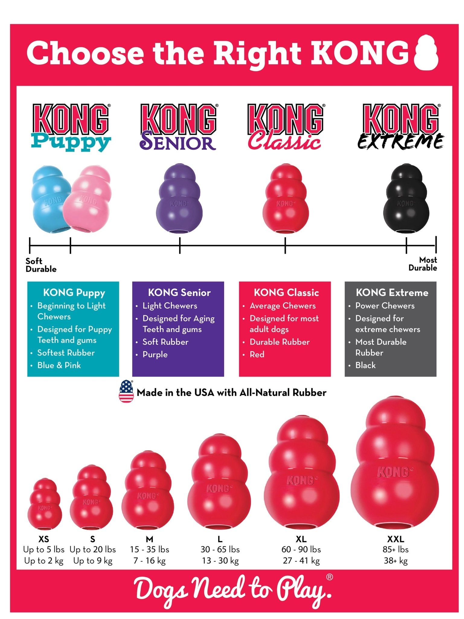 The Kong® Classic Toy - Dog    - (KONG)  - (Durable Rubber) - (Red) - (XX-King)