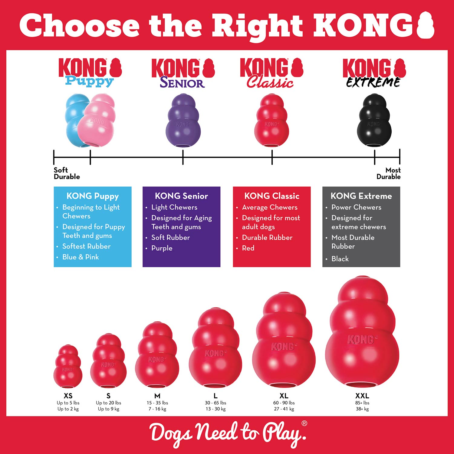 The Kong® Classic Toy - Dog    - (KONG)  - (Durable Rubber) - (Red) - (XX-King)