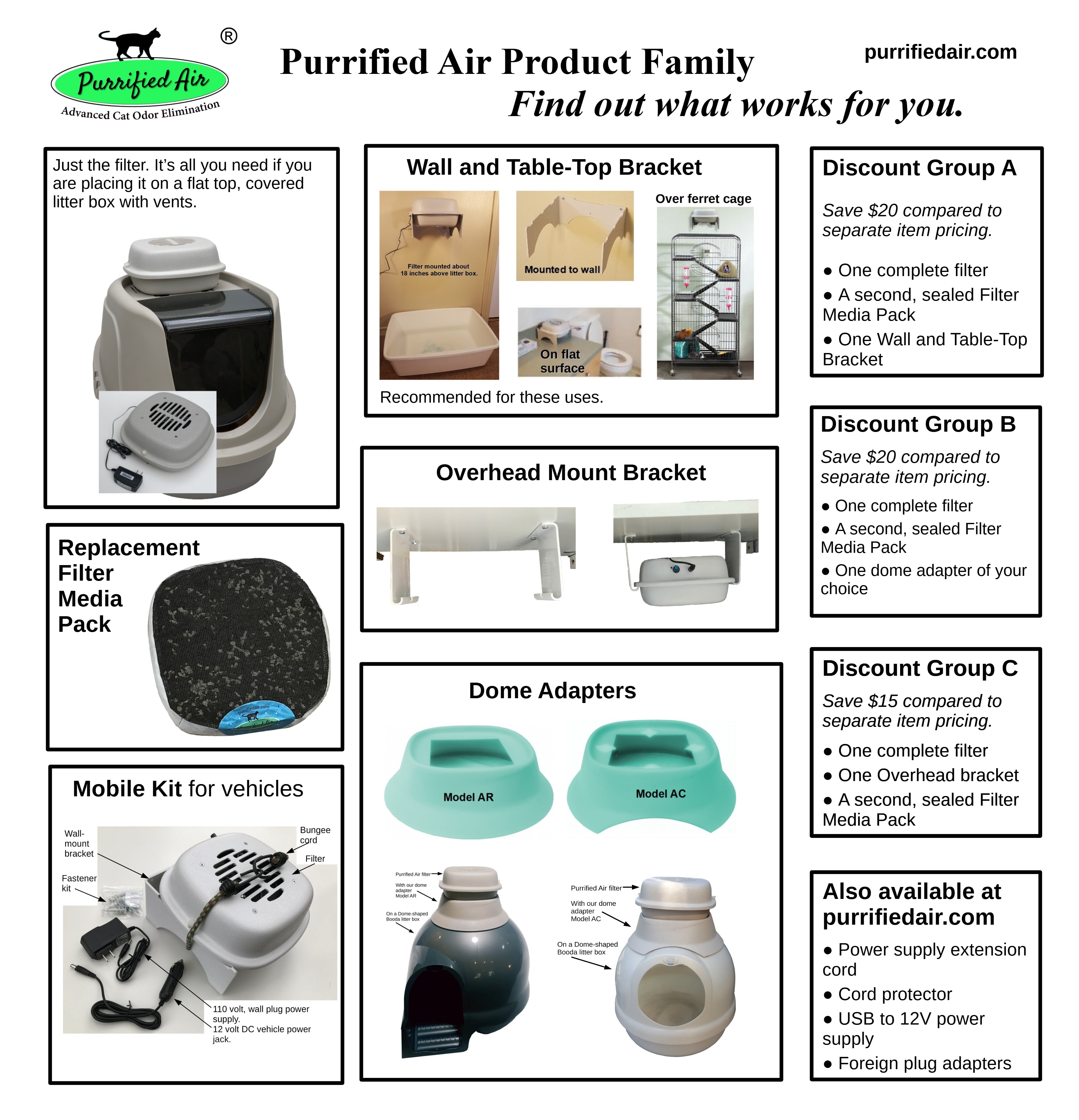 Quiet Fan Litter Box Air Filter - Cat - (Purrified Air...) - Multiple Units Available  - (While Supplies Last)