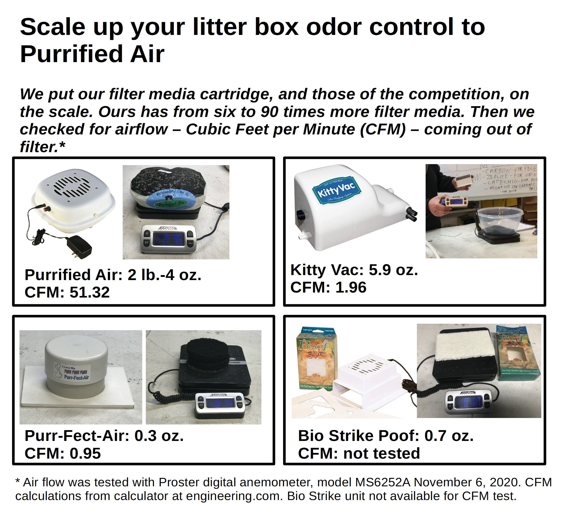 Quiet Fan Litter Box Air Filter - Cat - (Purrified Air...) - Multiple Units Available  - (While Supplies Last)